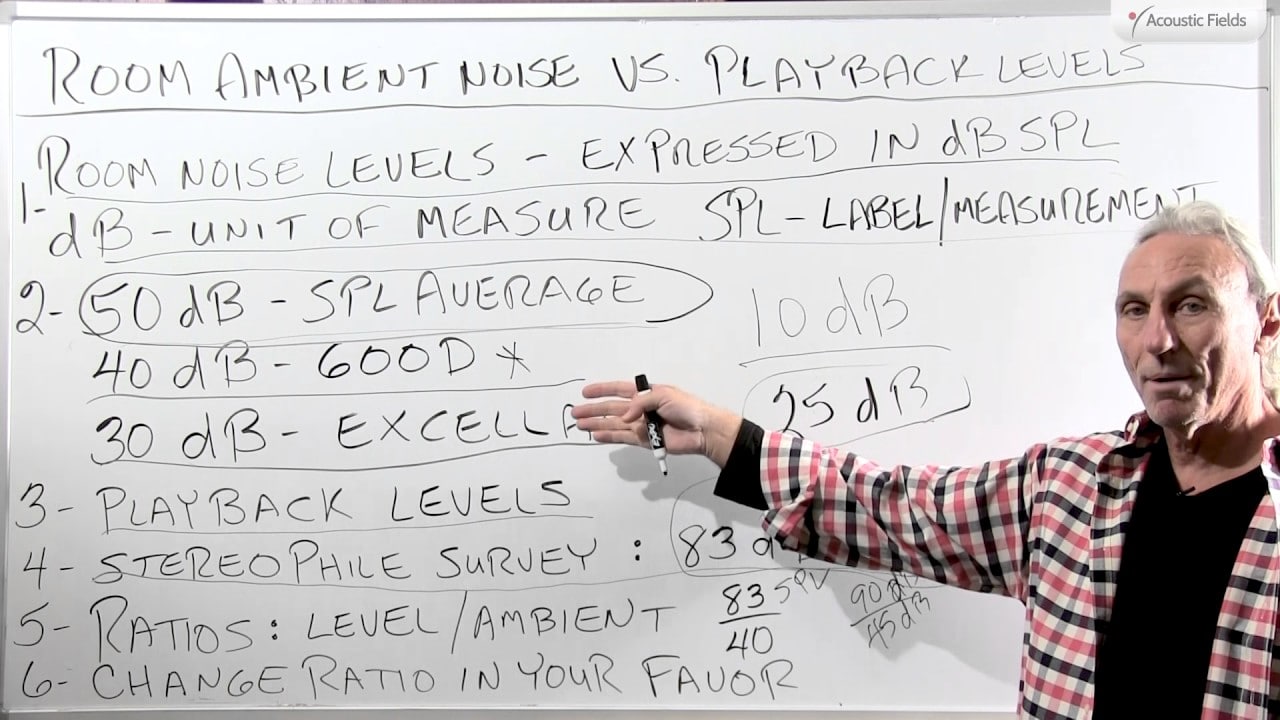 Room Ambient Noise Vs Playback Levels