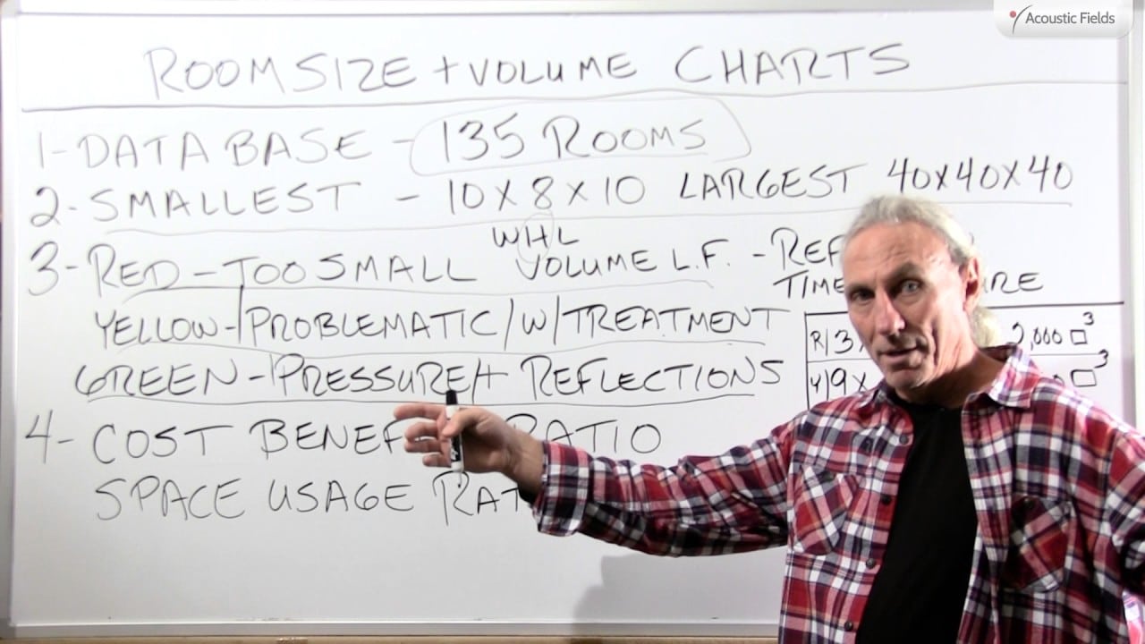 Room Size & Volume Charts