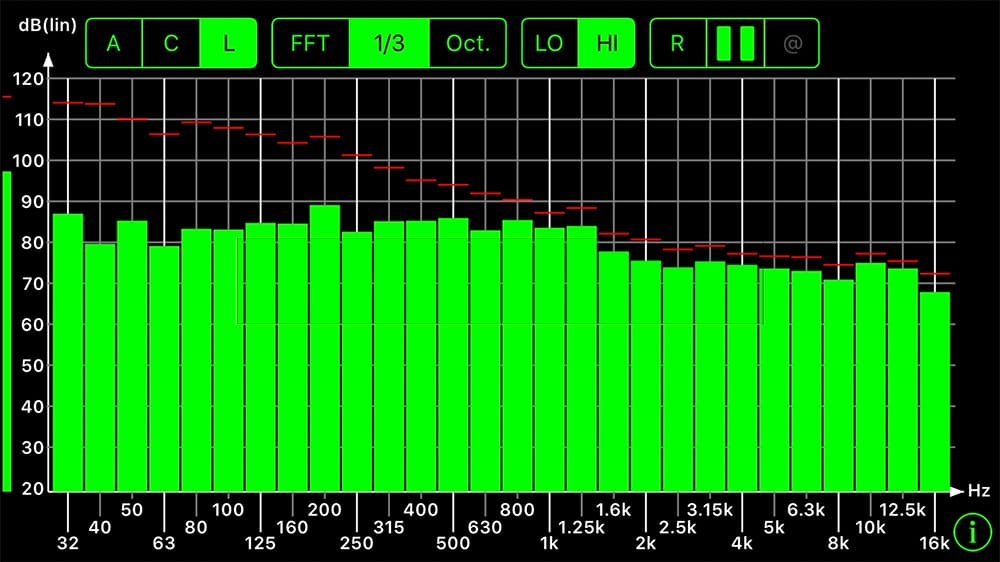 rta graph 2