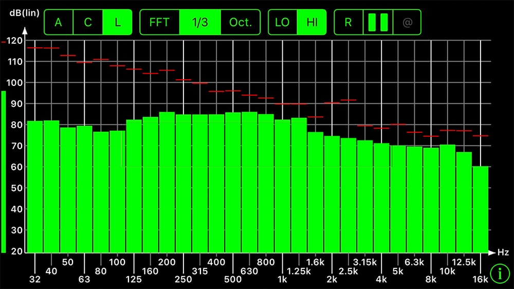 rta graph 3