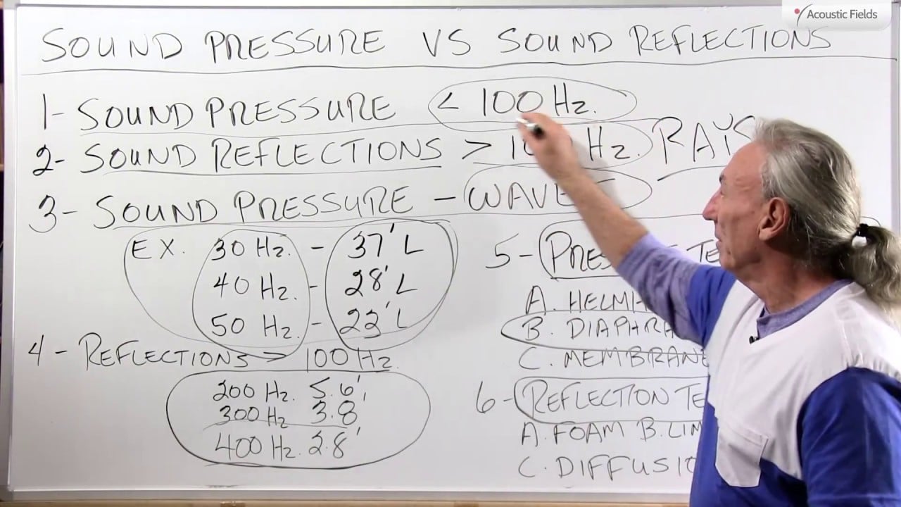 Sound Pressure Vs. Sound Reflections