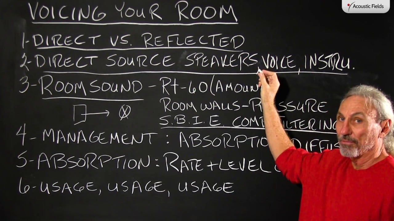 Voicing Your Room