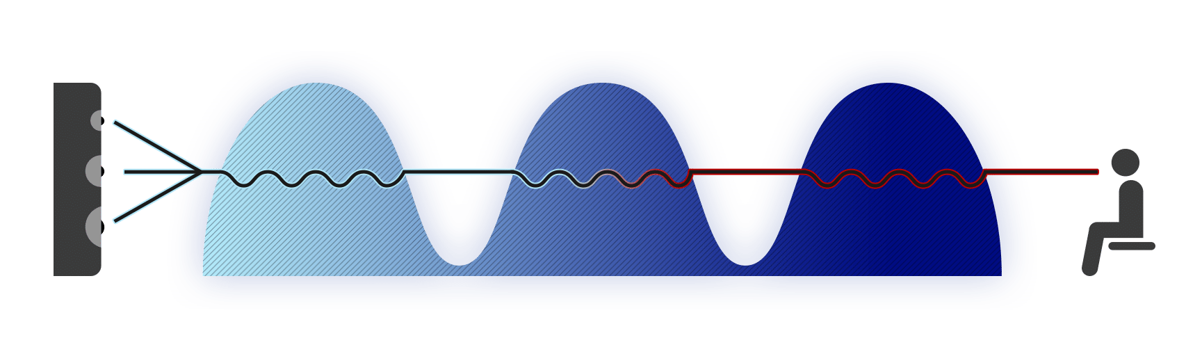 Room Modes Explained