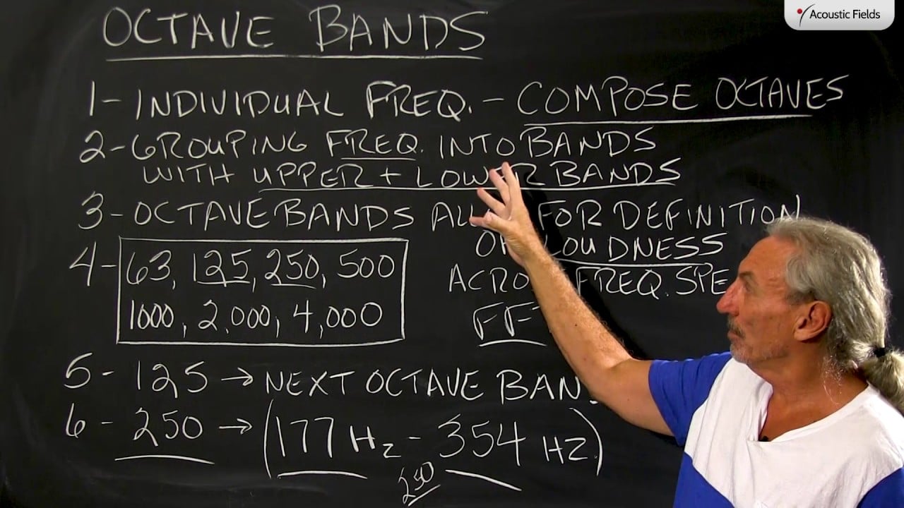 Octave Bands