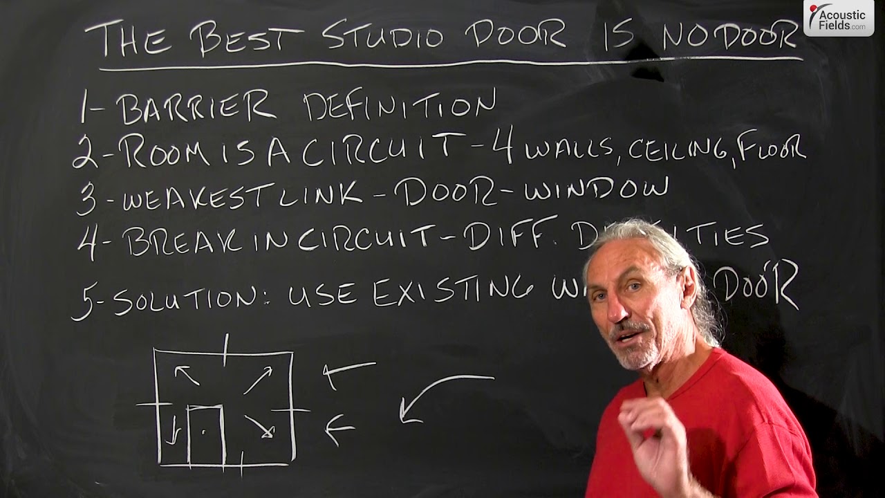Best Studio Door Is No Door!