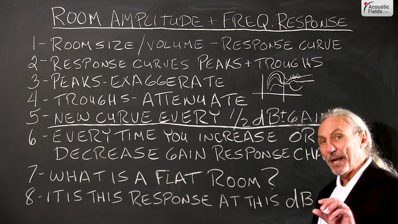 Room Amplitude & Frequency Response