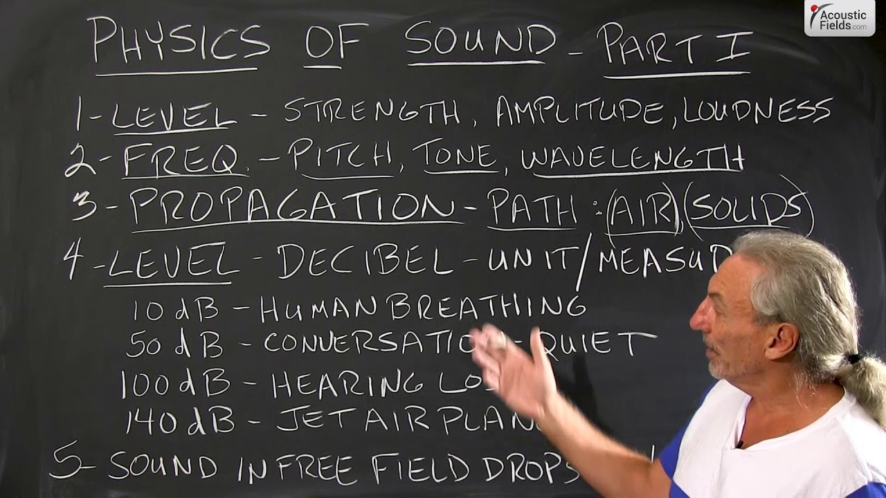 Physics of Sound Part I