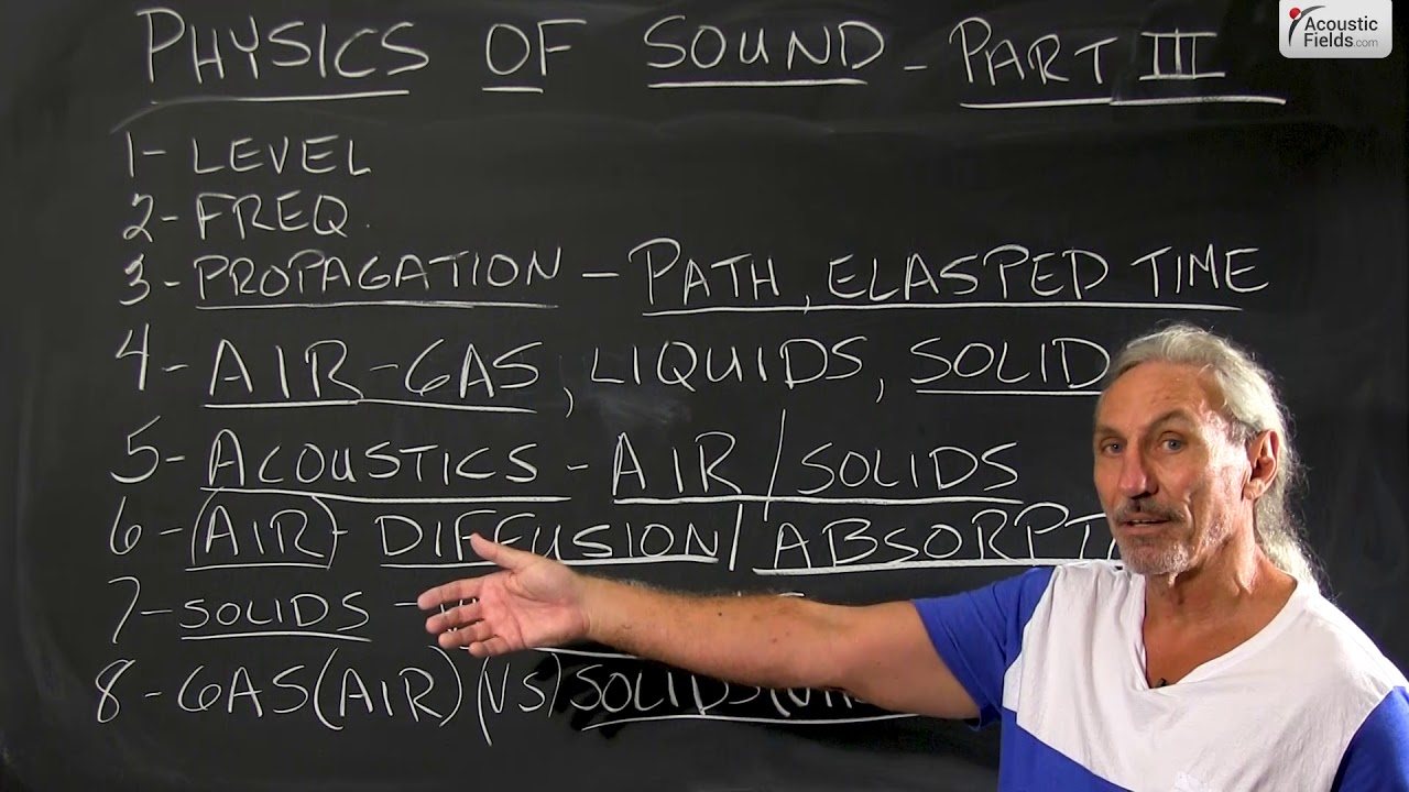 Physics of Sound Part III