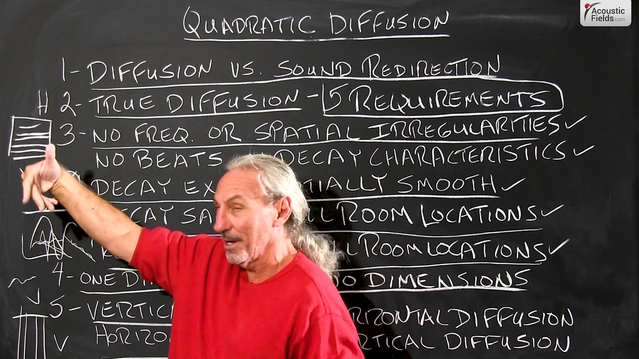 Quadratic Diffusion