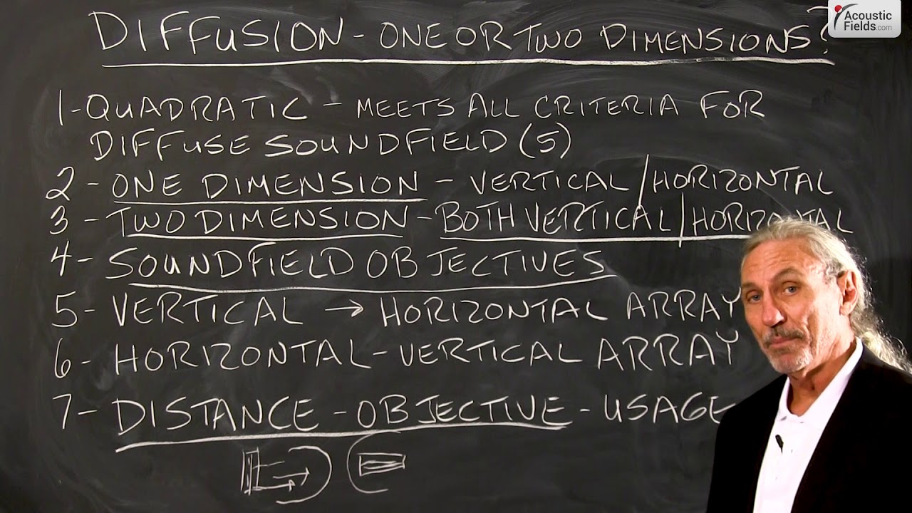 Sound Diffusion – One Or Two Dimensions?