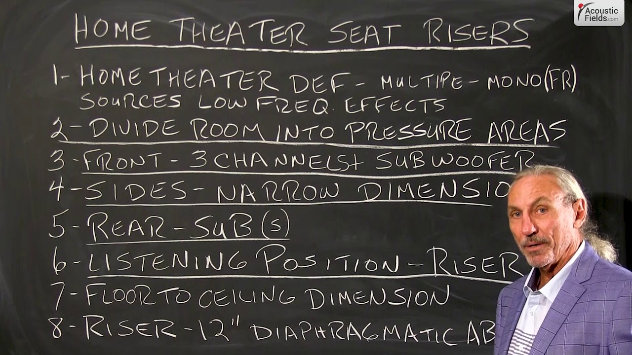 Home Theater Seat Risers With Integrated Low Frequency Absorbers