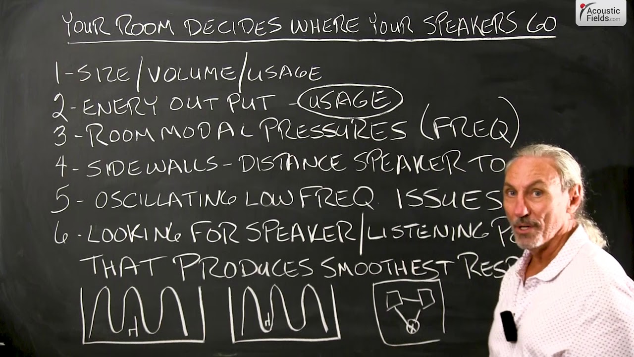 Your Room Decides Where The Speakers Go