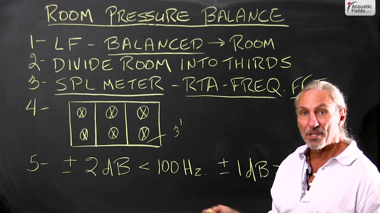 Why Room Pressure Balance Is So Important