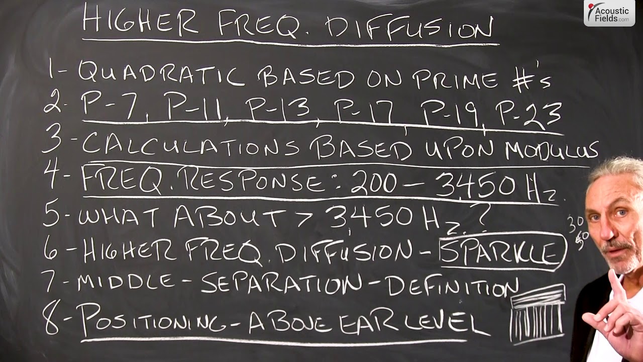 What Do You Know About Higher Frequency Diffusion?