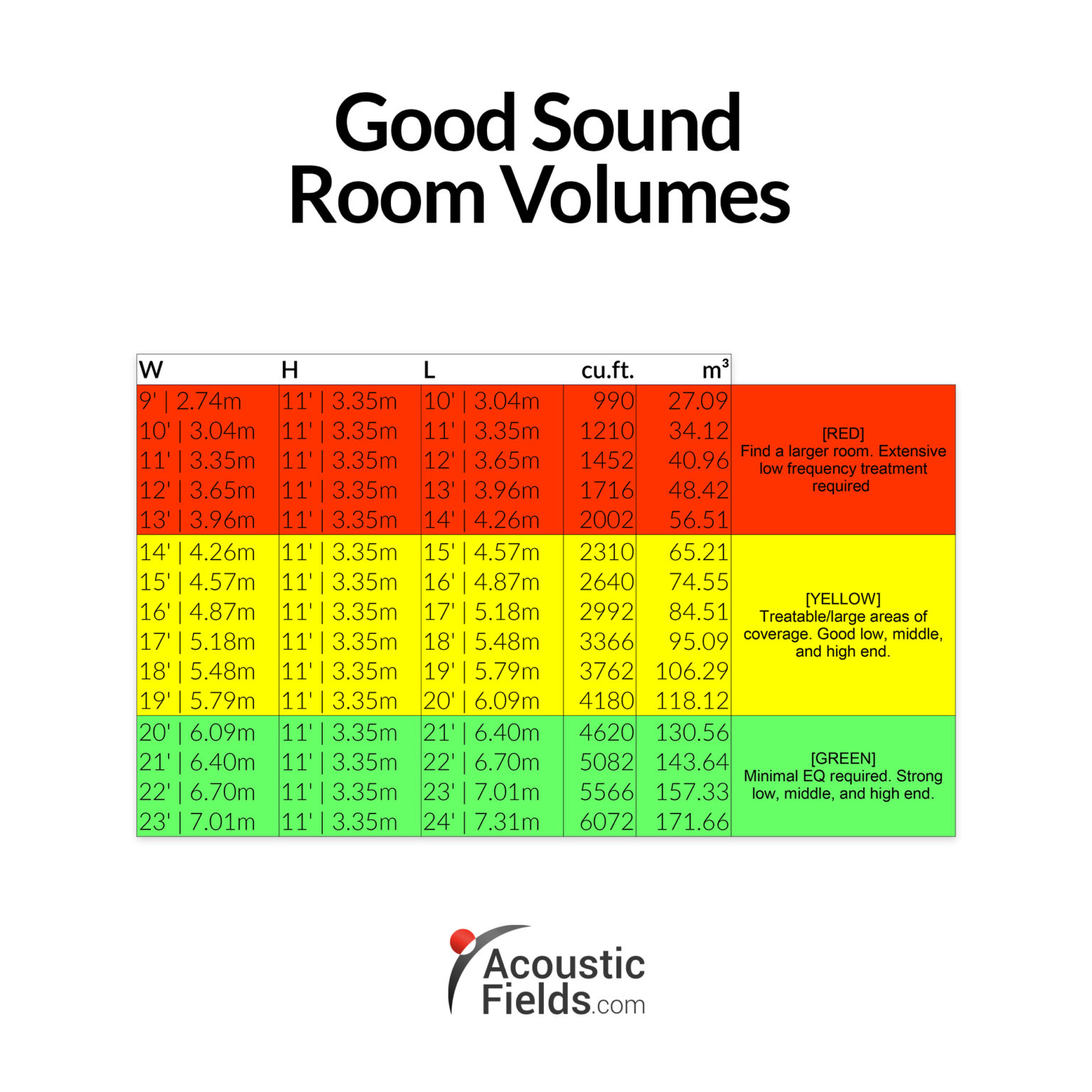 Control Room Size What Is An Ideal Control Room Dimensions Ratio? – Acoustic Fields