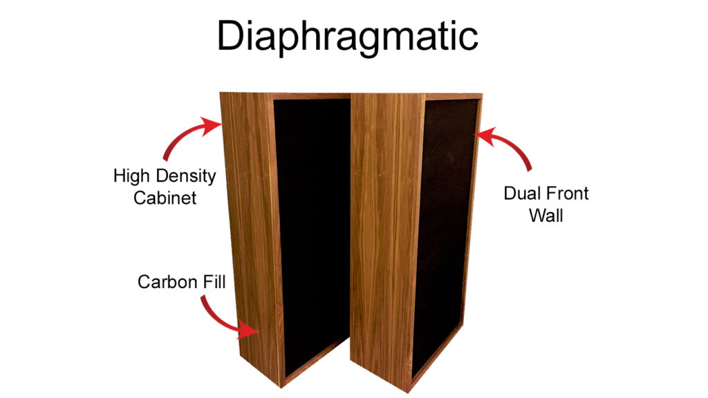 The ACDA unit is part of our treatment addressing Diaphragmatic absorption.