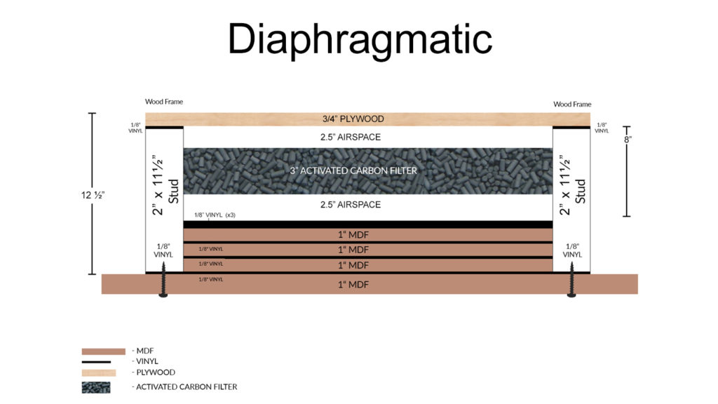 Acoustic Treatment Materials An Overview Acoustic Fields