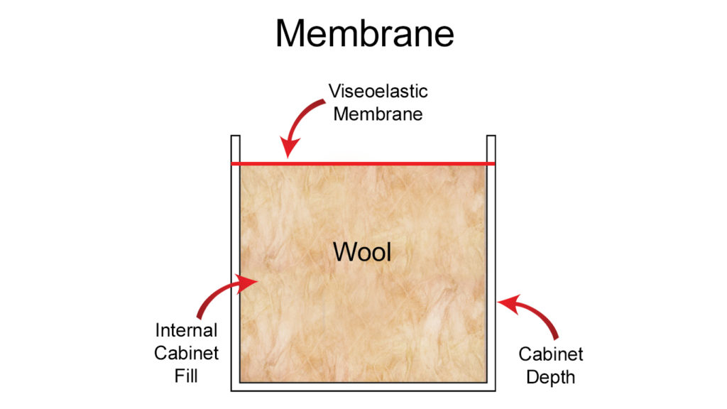 This image shows the interior of the Membrane used for broadband absorption.