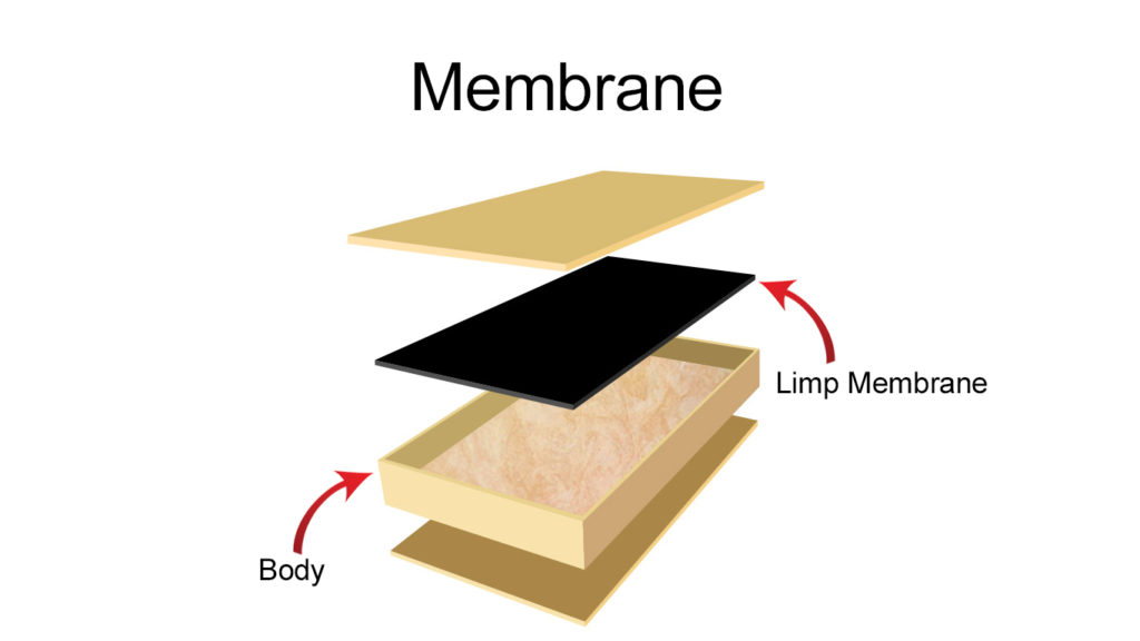 Exploded view of the membrane assembly.