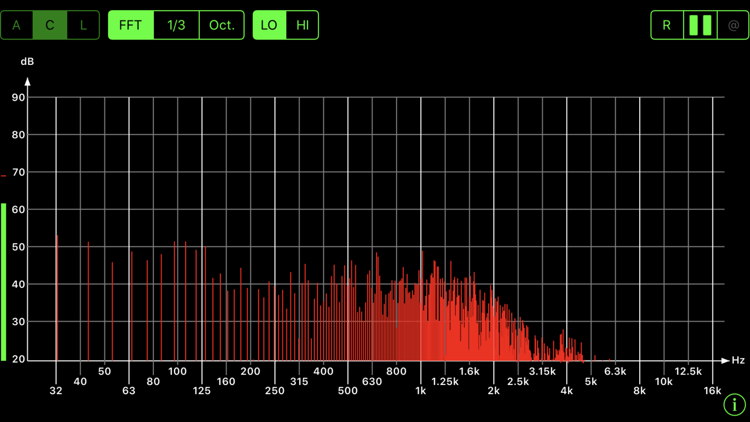 Length of Sound Waves & Wavelengths In Our Rooms Acoustic Fields