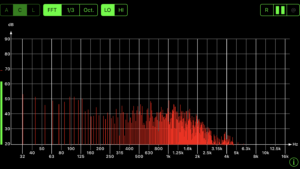 This graph shows FTT data provided by our iPhone software.