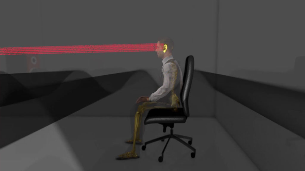 A graphic showing how High Frequency Rays travel through a room and strike our ears. 