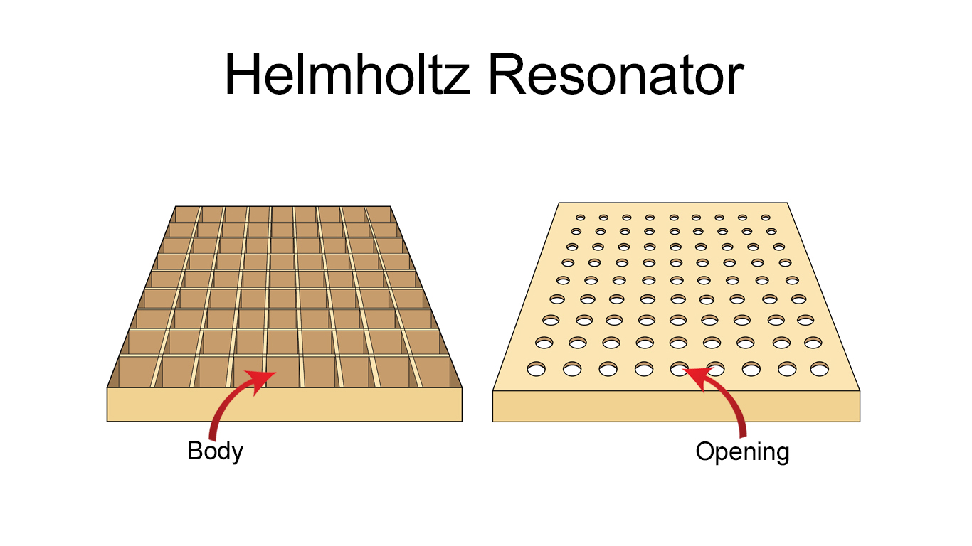 Acoustic Treatment Materials An Overview Acoustic Fields