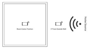 FTTRTA App Positioning