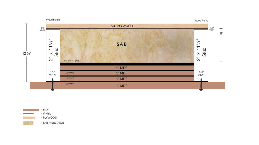 absorber wall barrier 8 SAB