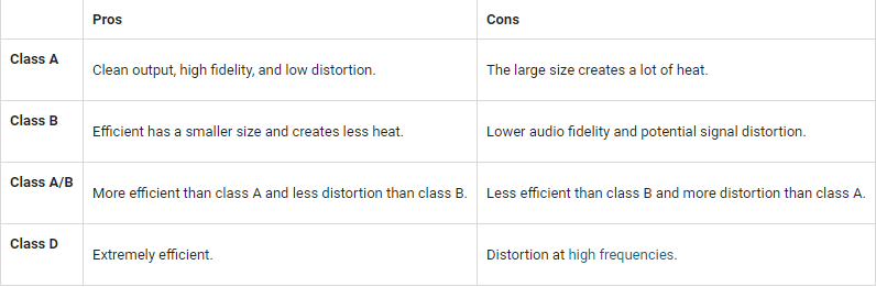 car audio chart