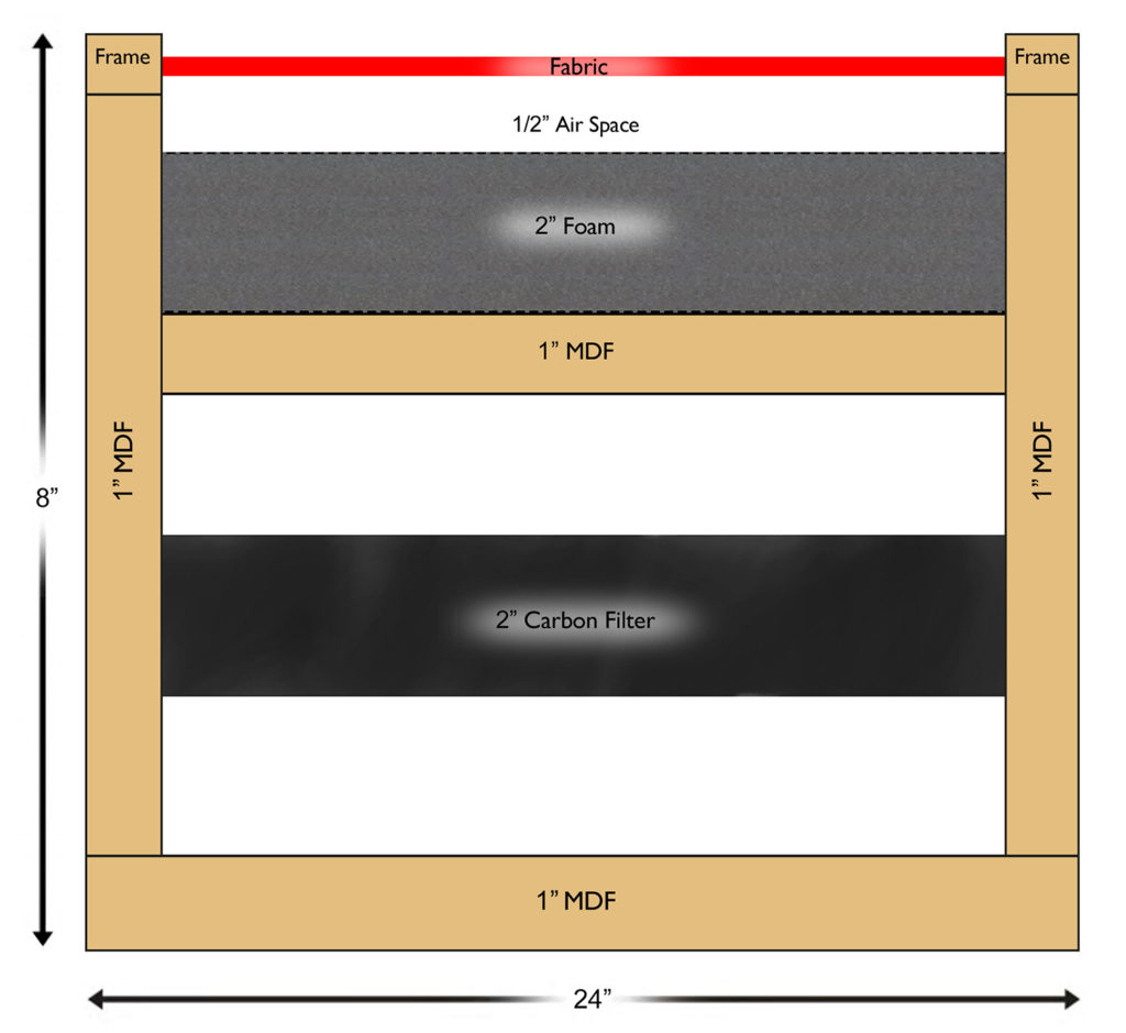 carbon panel construction 1