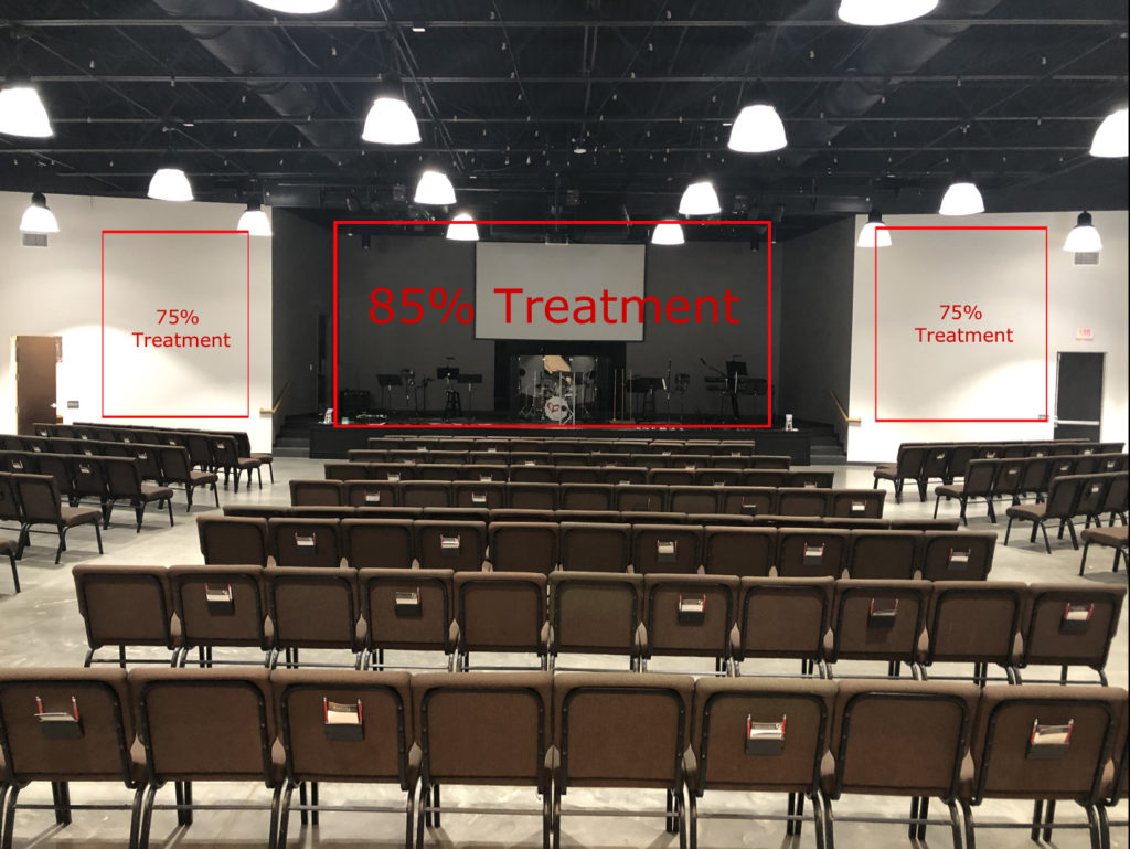 Church Acoustics Acoustic Fields