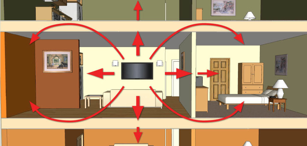 soundproofing existing walls