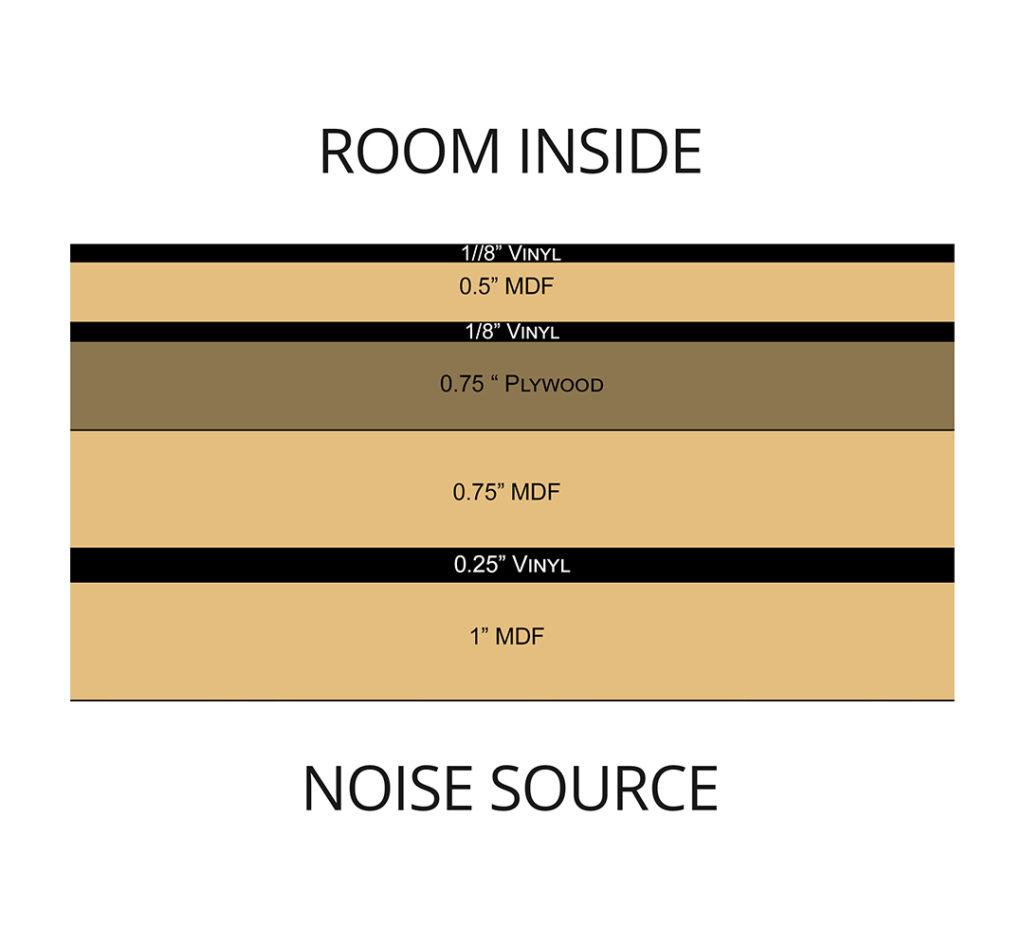 Noise Barrier Setup