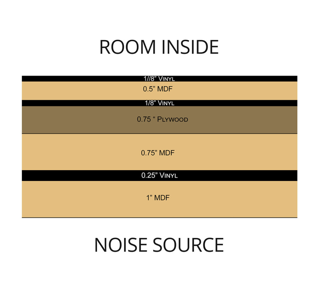 Mass Loaded Vinyl - Acoustical Solutions