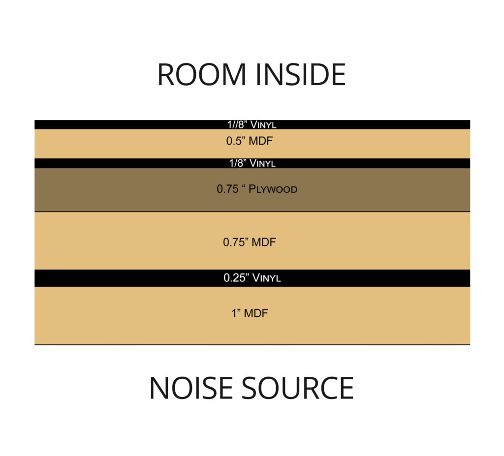 cross section of soundproofing floor