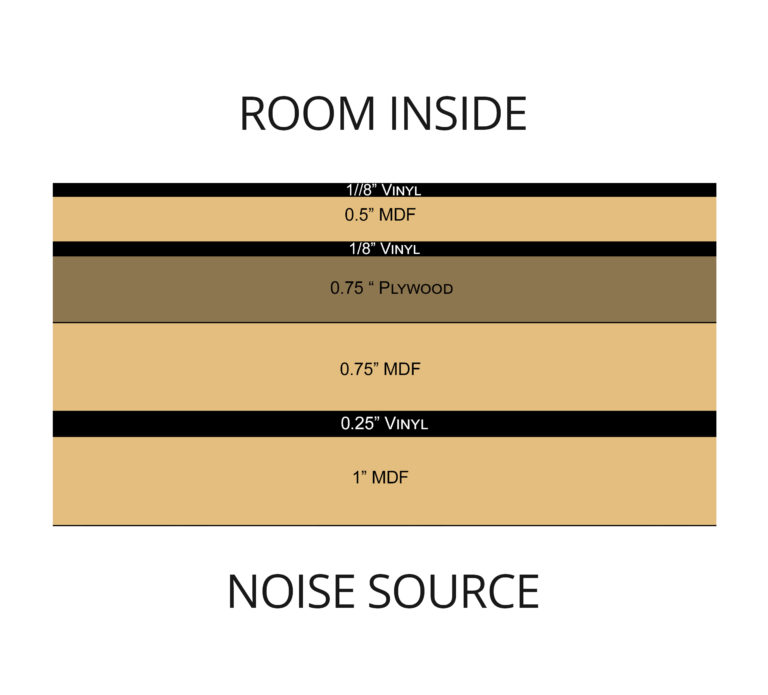 Noise Cancelling Wall Panels Acoustic Fields