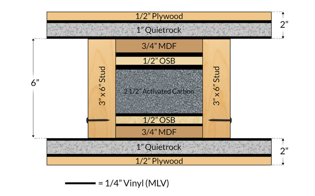 noise barrier with carbon filter