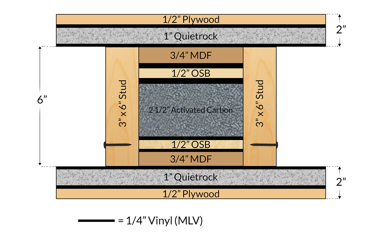 Acoustic Sealants