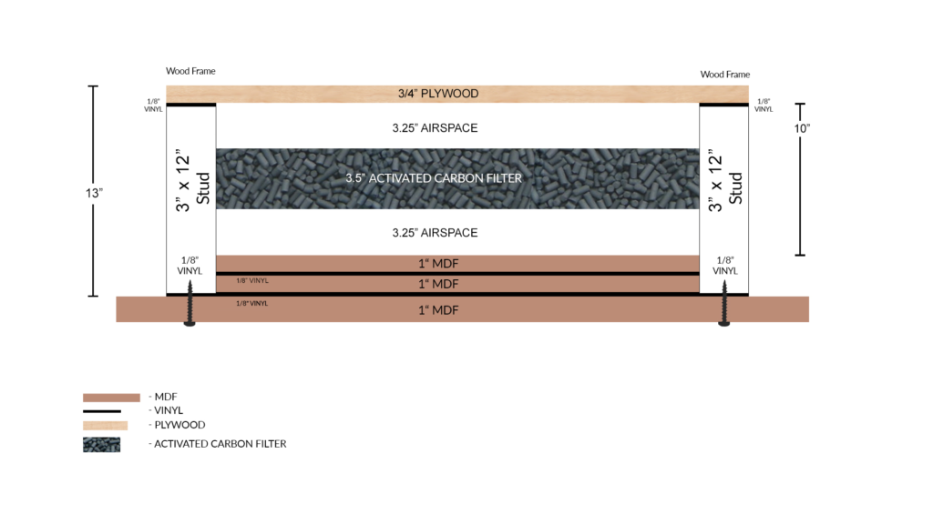 carbon filter graphic