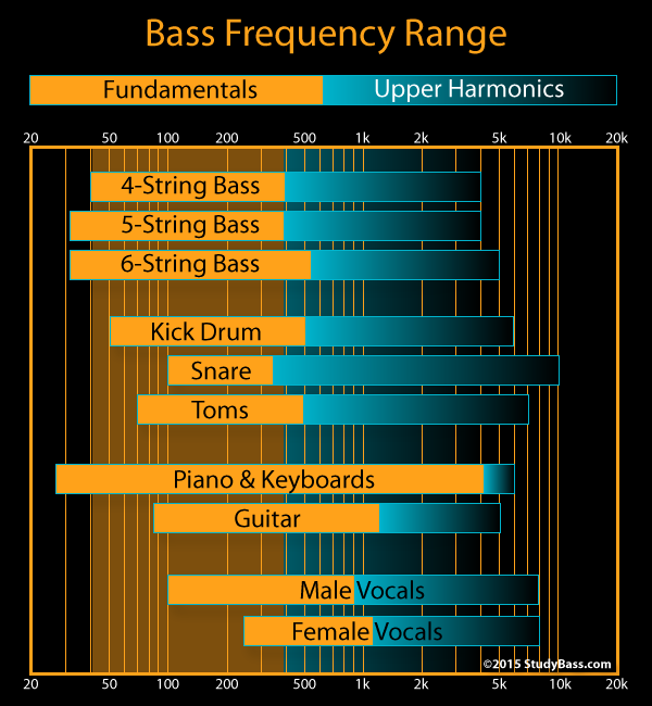 Frequency Range