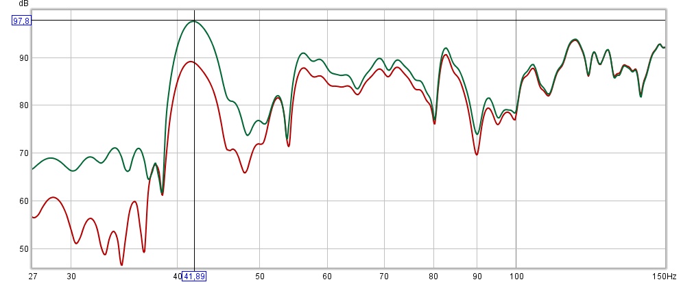 frequency response