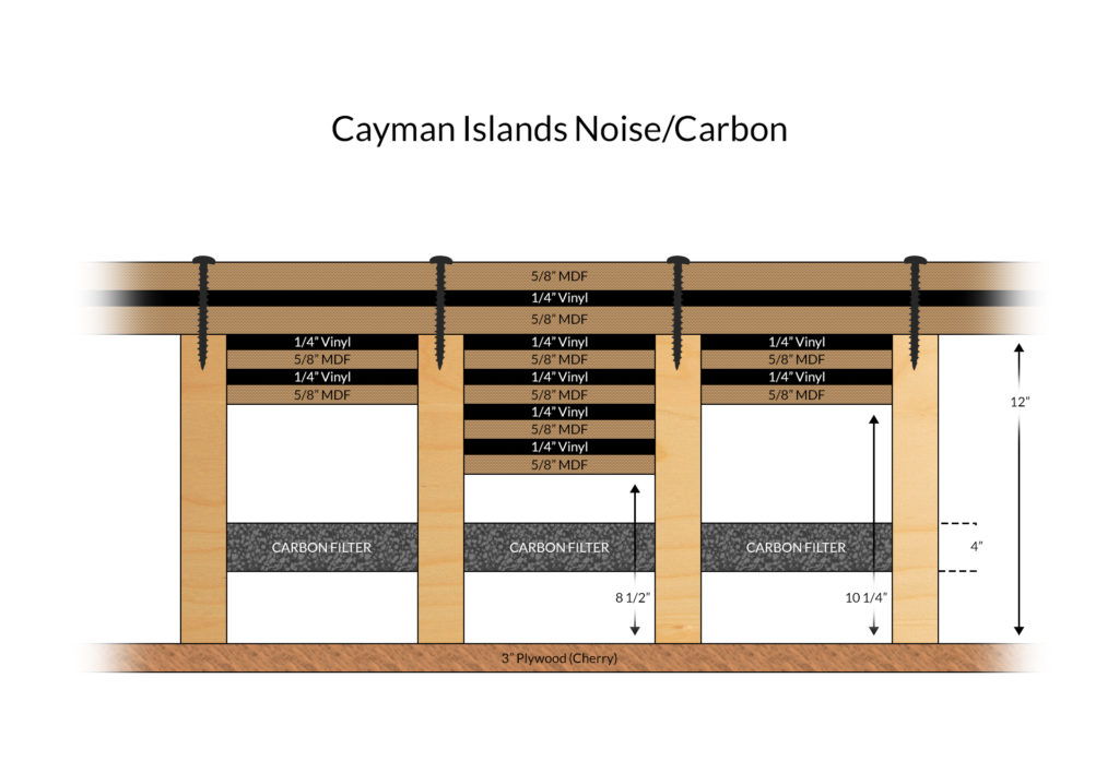 Cayman Noise Carbon
