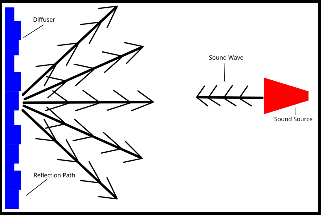 diffuse definition explained 1