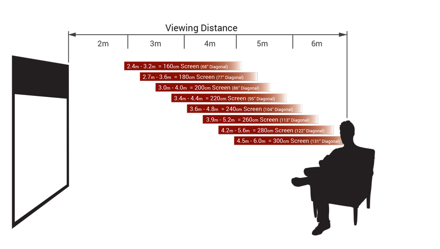 viewing distance