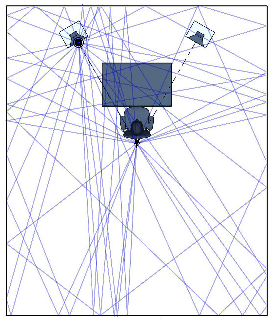Reflection vs. Absorption Understanding Acoustic Design Acoustic Fields