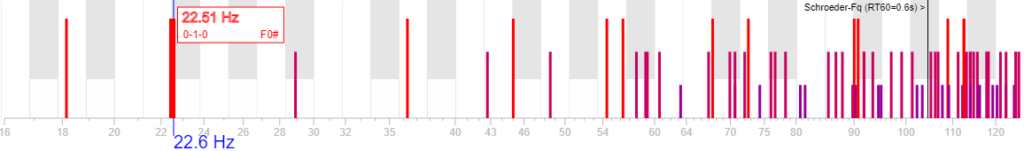 room modes graph