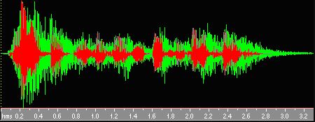 acoustic test