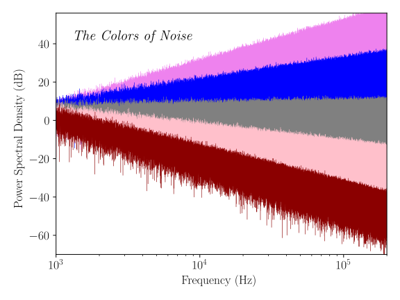 pink noise vs white noise