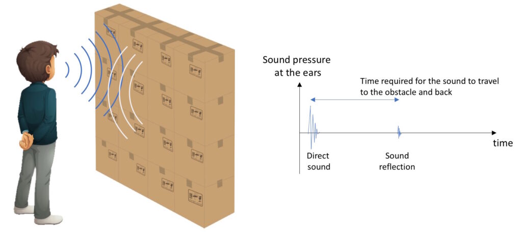 sound reflections sound pressure